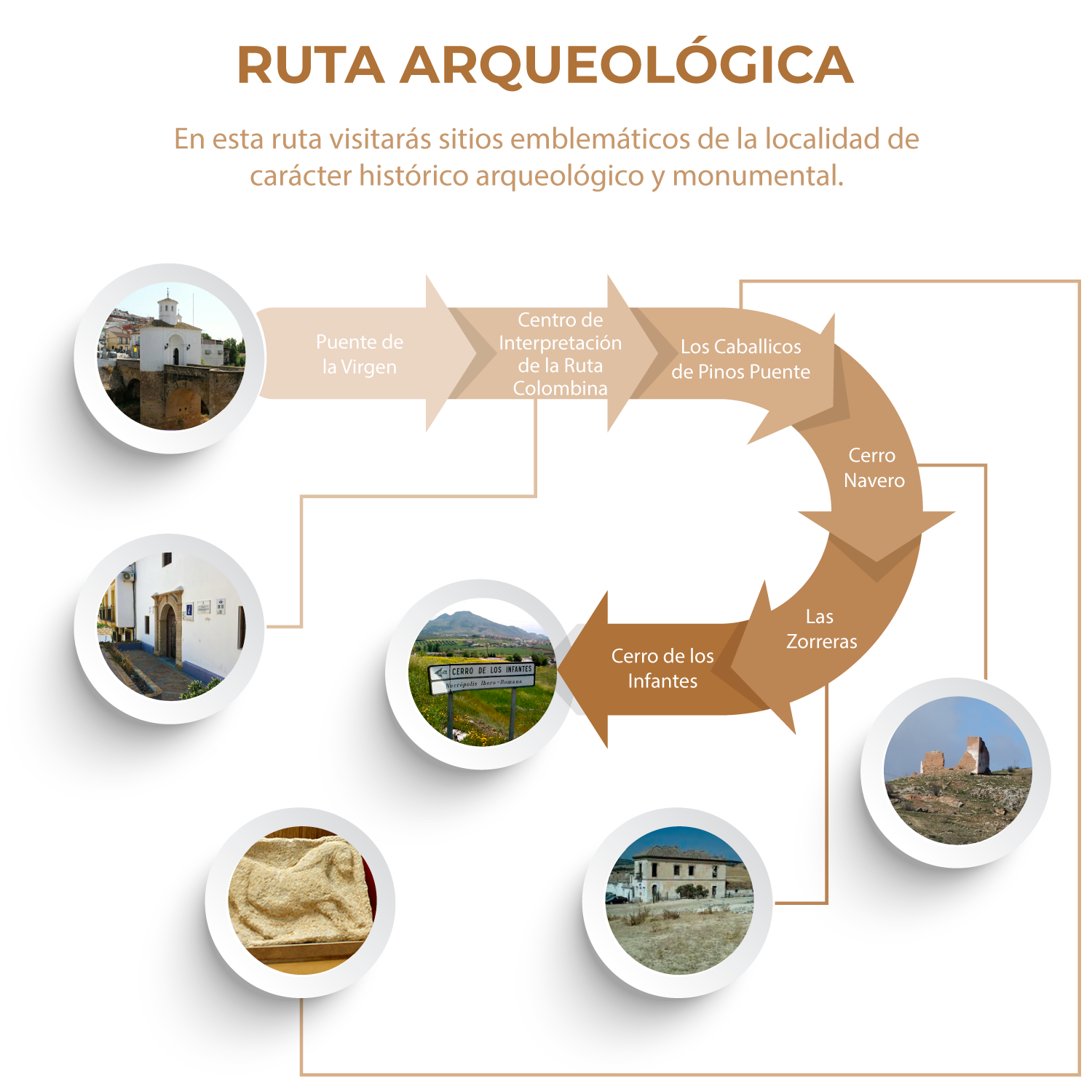 Ruta Arqueológica